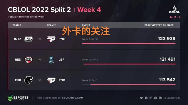 若塔的表现 若塔的表现